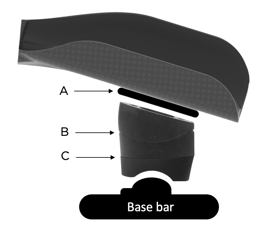 Cube C:68 Aerium Aerobar Fitment | FastTT